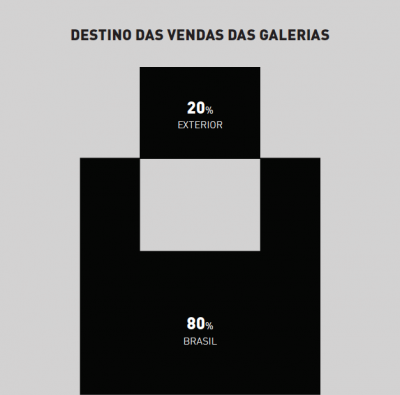 Infográfico inspirado em obra de Mauricio Nogueira Lima (Espaços negativos-positivos, 1953). Fonte: Latitude 2015